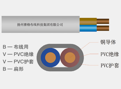BVVB系列銅芯聚氯乙烯絕緣聚氯乙烯護套扁形電纜