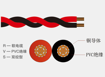 RVS系列銅芯聚氯乙烯絕緣絞型連接用軟電線